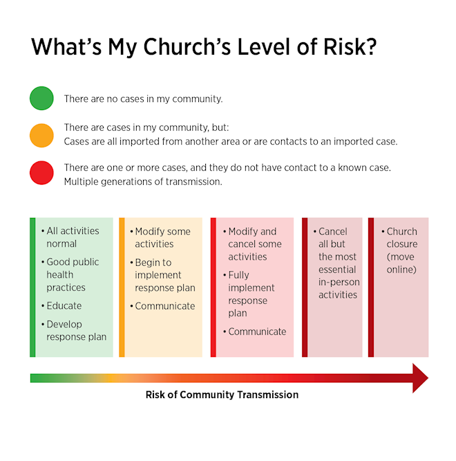 Evaluating the “Risk Factor” of having church. – ebbcblog.com